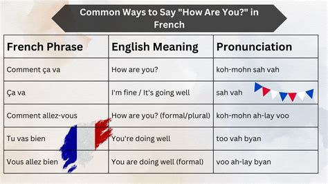 how do you assert ball in french